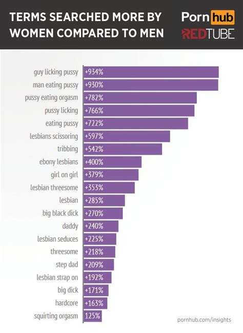 pornub lesvians|Lesvians Porn Videos .